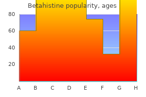 generic betahistine 16mg without prescription