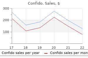 buy confido 60 caps amex