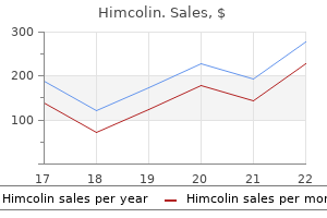 himcolin 30 gm buy