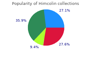 himcolin 30 gm low cost