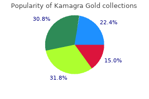 order kamagra gold 100 mg fast delivery