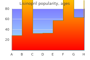 10 mg lisinopril buy amex