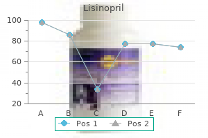 order 5 mg lisinopril