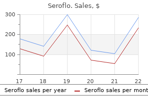 250 mcg seroflo order amex
