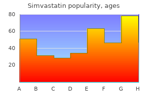 order simvastatin 40 mg amex