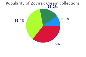 order 5 gm zovirax cream mastercard
