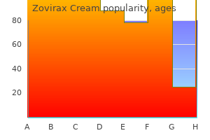 buy generic zovirax cream 5 gm on line