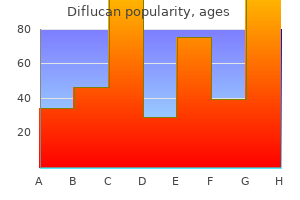 cheap 100 mg diflucan with visa