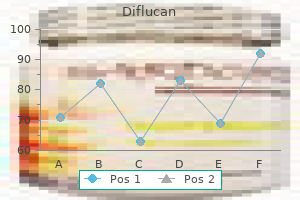 diflucan 150 mg order with visa