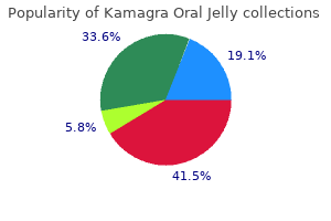 cheap 100 mg kamagra oral jelly with mastercard