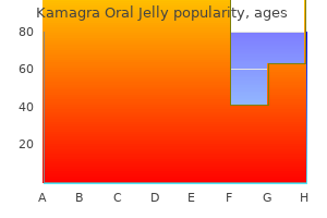 kamagra oral jelly 100 mg generic with visa
