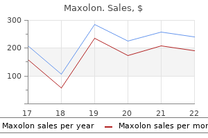 order maxolon 10 mg online