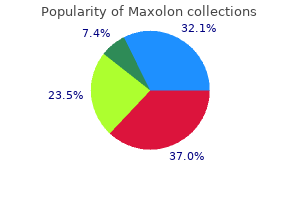 maxolon 10 mg generic visa