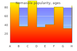 nemasole 100 mg