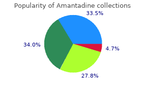 cheap amantadine 100 mg with visa