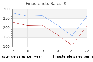 buy 5 mg finasteride overnight delivery