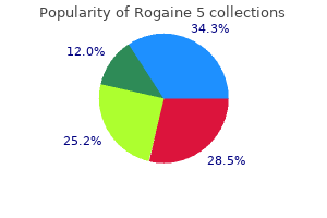 proven rogaine 5 60 ml