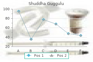 discount shuddha guggulu 60 caps online