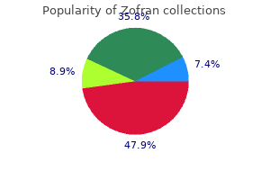 generic 4 mg zofran