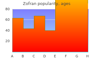 quality zofran 8 mg