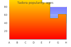 discount tadora 20 mg