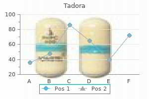 20 mg tadora order with visa