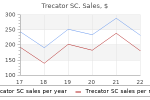 buy 250mg trecator sc otc