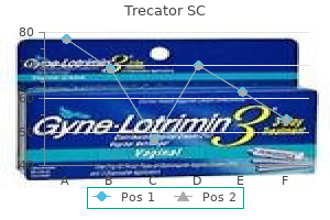 trecator sc 250mg discount line