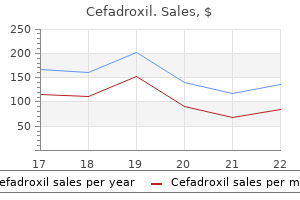 buy discount cefadroxil 250 mg on-line