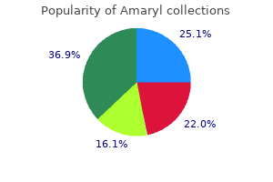 buy amaryl 4 mg with mastercard