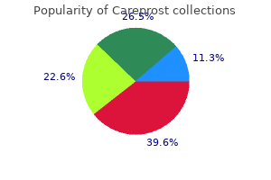 discount 3 ml careprost