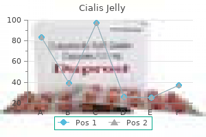 cialis jelly 20 mg purchase