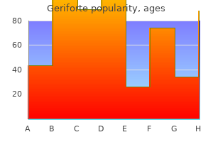 geriforte 100 mg buy fast delivery