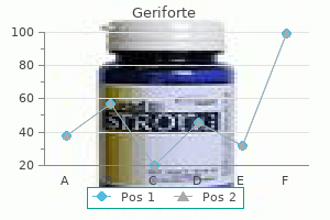 geriforte 100 mg order online