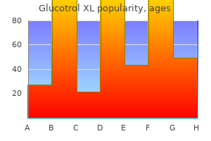 buy 10 mg glucotrol xl