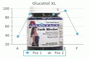 10 mg glucotrol xl purchase amex