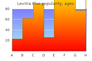 levitra plus 400 mg online buy cheap