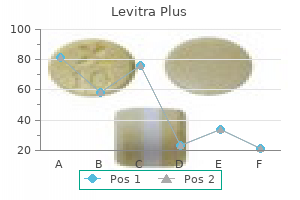 400 mg levitra plus purchase otc