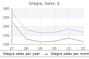 silagra 100 mg order otc