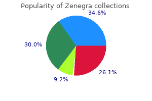 zenegra 100 mg order