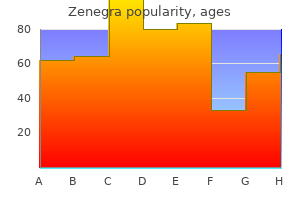 100 mg zenegra generic