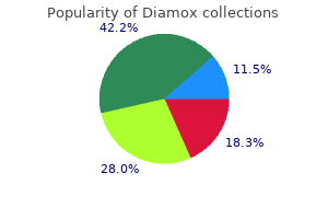 diamox 250mg cheap amex