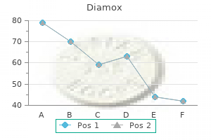 diamox 250mg discount