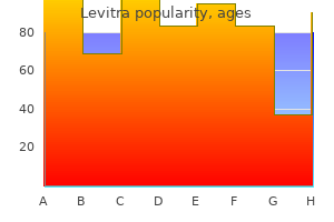 best levitra 10 mg