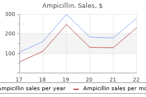 250 mg ampicillin discount free shipping