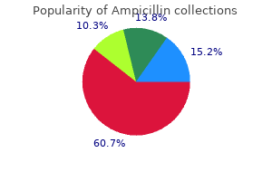 generic ampicillin 250 mg without a prescription