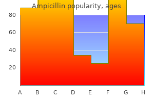 500 mg ampicillin with amex