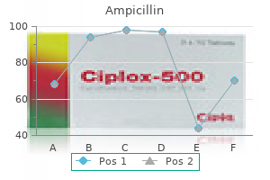 ampicillin 250 mg generic on-line