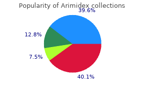 buy arimidex 1 mg line