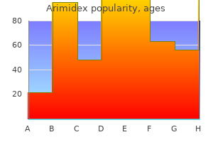 arimidex 1 mg generic without prescription